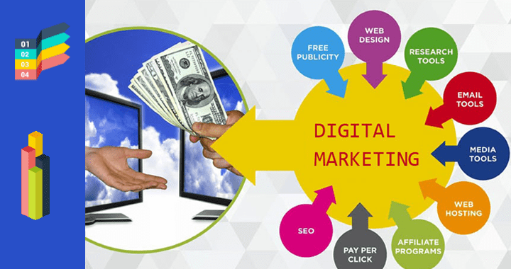 Digital marketing course in ludhiana