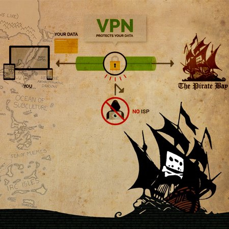 How Does the Pirate Bay Work?