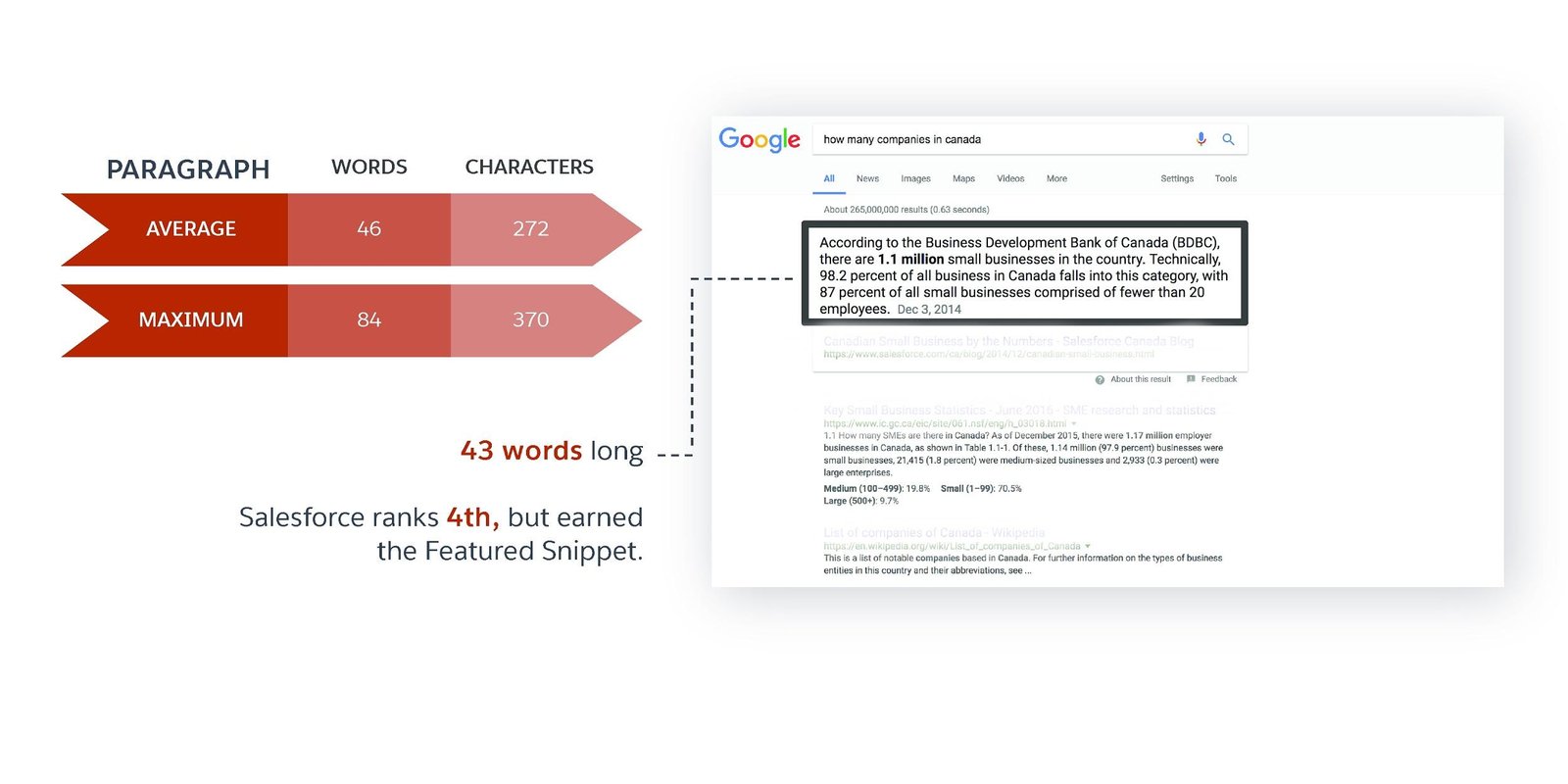 Winning Game Strategies For Finding Featured Snippets Opportunities