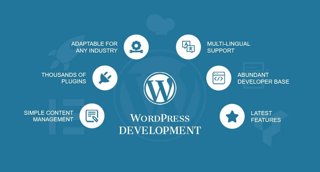 WordPress Development